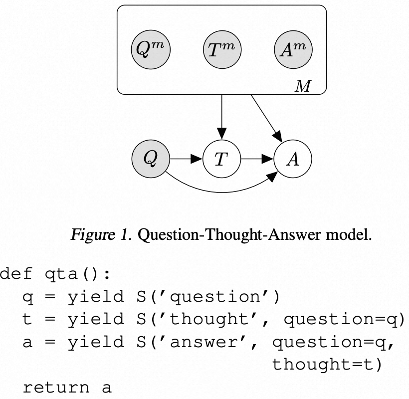 《Language Model Cascades》论文学习_语言模型_07