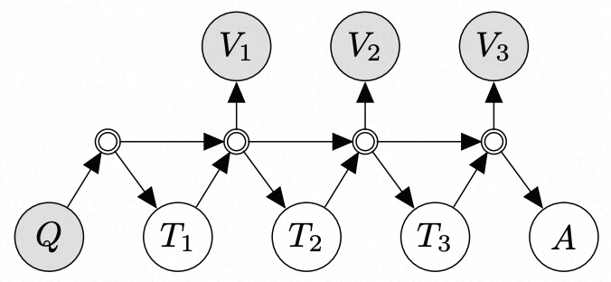 《Language Model Cascades》论文学习_条件概率_17