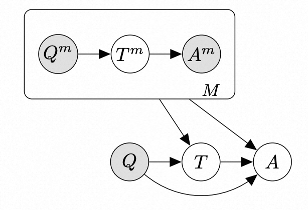 《Language Model Cascades》论文学习_语言模型_14