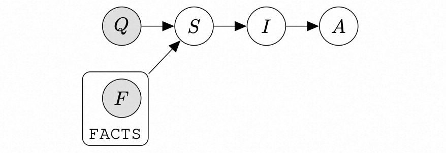 《Language Model Cascades》论文学习_字符串_15