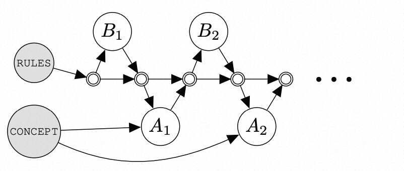 《Language Model Cascades》论文学习_语言模型_19