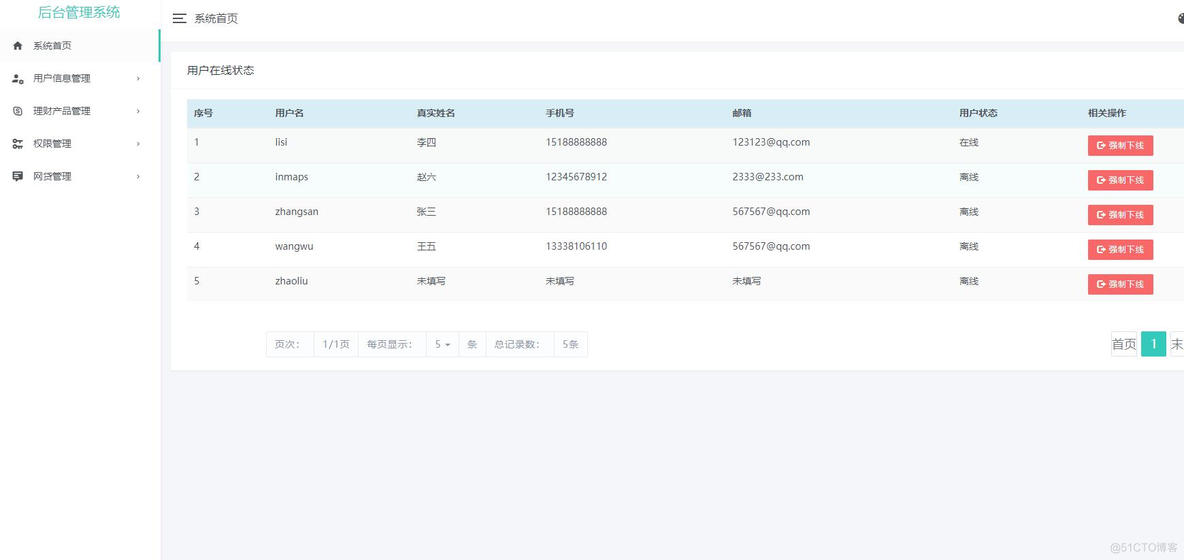 java 项目主导开发过程的总结 java项目开发案例全程实录_spring