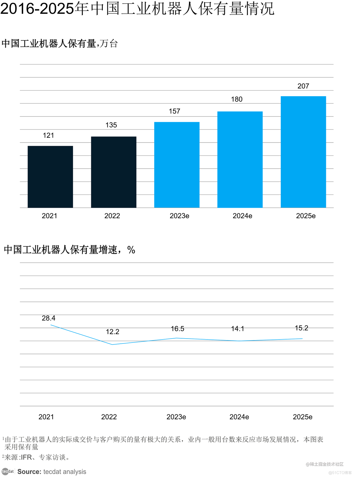 【专题】2023年中国工业机器人行业研究报告PDF合集分享（附原数据表）_人形机器人