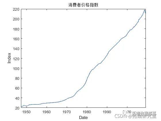 向量自回归（VAR）模型分析消费者价格指数 (CPI) 和失业率时间序列|附代码数据_脉冲响应_09