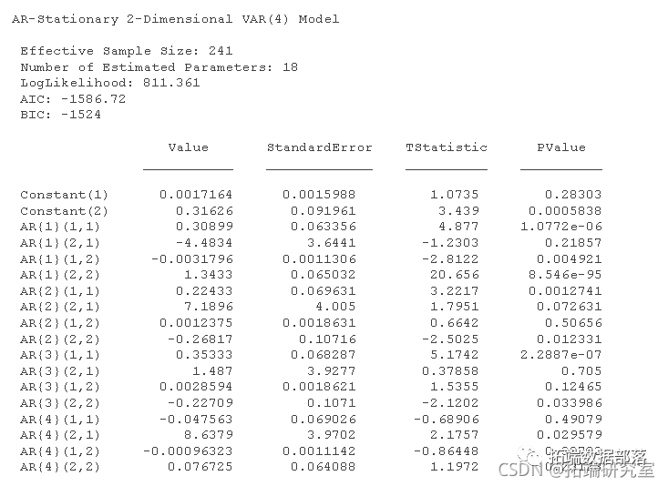 向量自回归（VAR）模型分析消费者价格指数 (CPI) 和失业率时间序列|附代码数据_时间序列_20