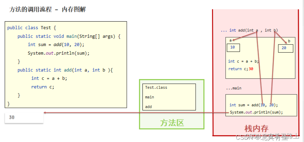 java 项目公用方法 java公共方法怎么写_java