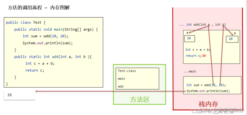 java 项目公用方法 java公共方法怎么写_开发语言