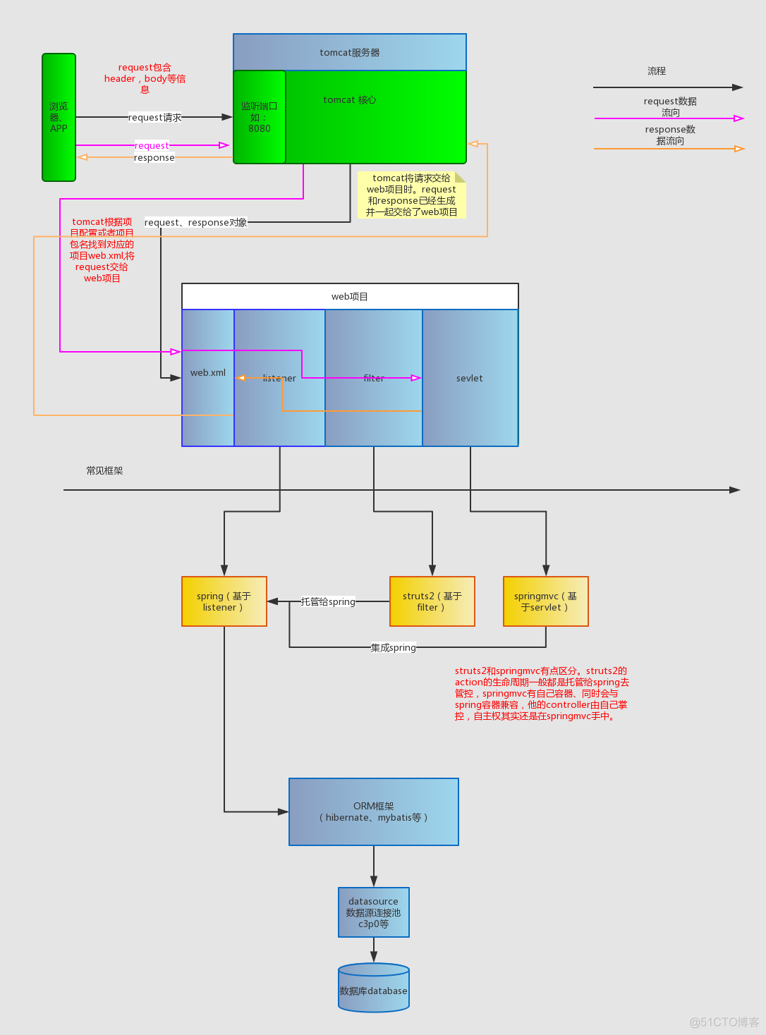 java 项目工作流案例 java项目业务流程_java 项目工作流案例