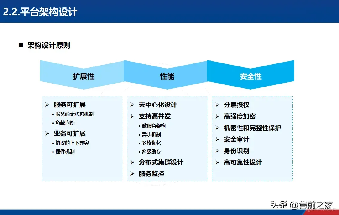 车联网平台建设方案_】、_08