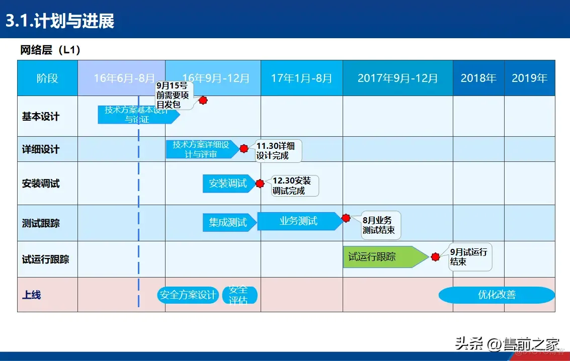 车联网平台建设方案_】、_19