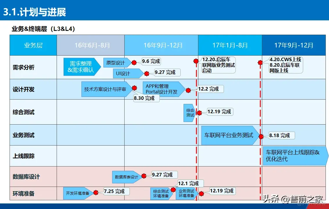 车联网平台建设方案_】、_20