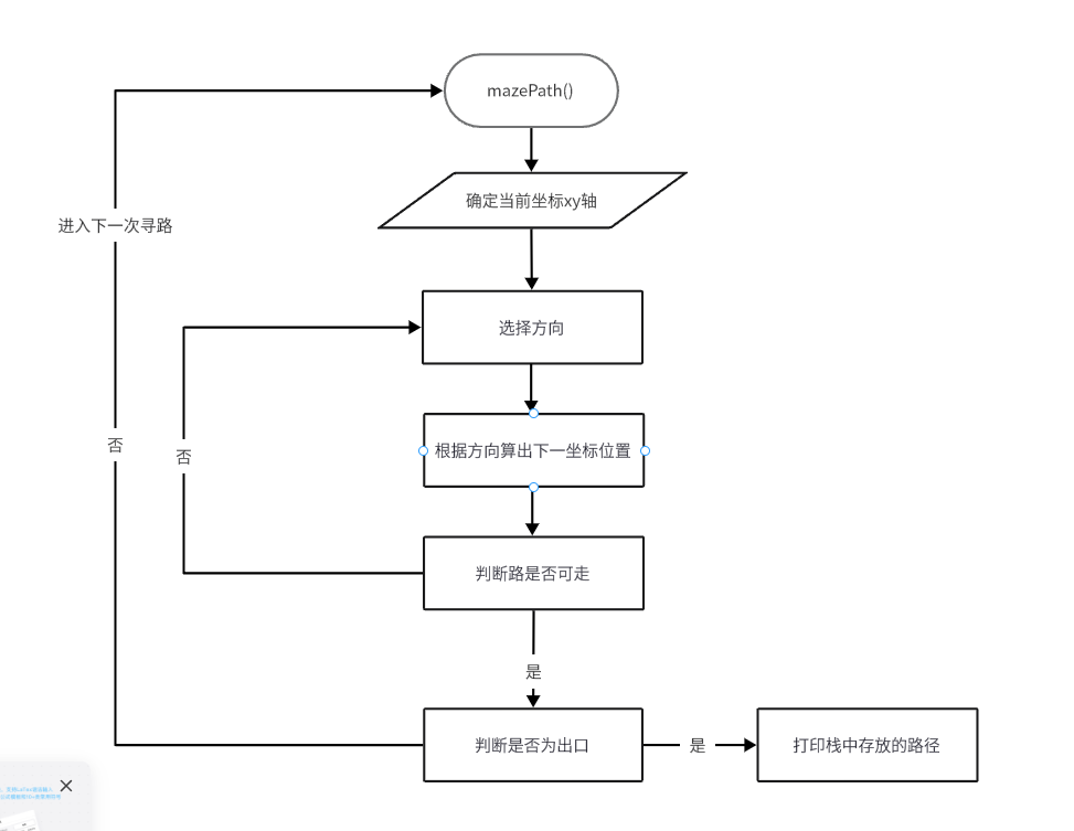 javaBFS走迷宫 走迷宫程序_搜索算法_02