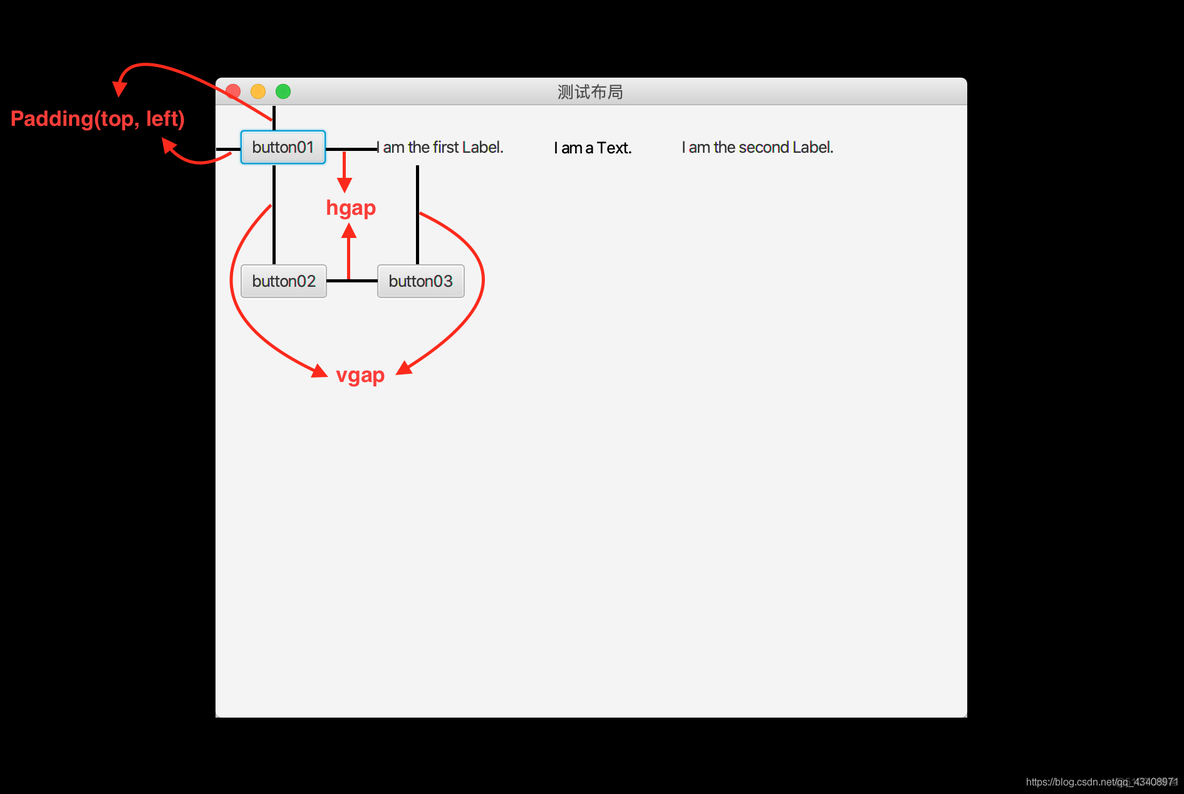 javaFx 边框 javafx borderpane_css