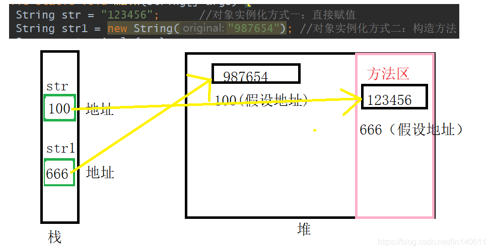 javaString的函数 javastring方法_字符串操作方法