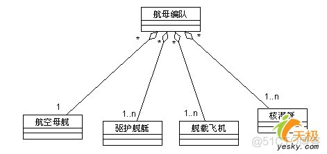 javaavg聚合函数用法 java中的聚合_类图_02