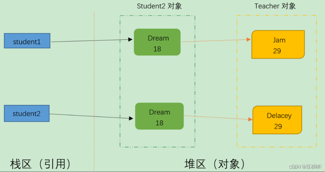 javabean 属性copy java object copy_开发语言_04