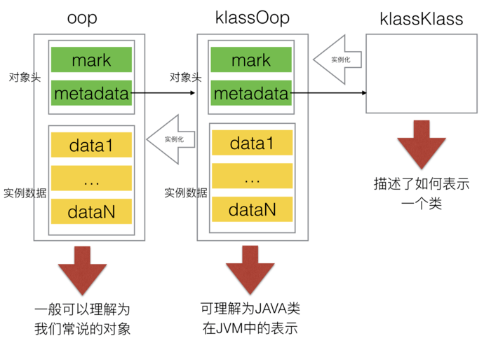 javabean模型层作用 java对象模型_javabean模型层作用_05