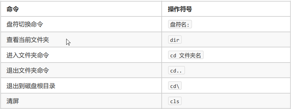 javabit格式怎么比较 java bit操作_数组