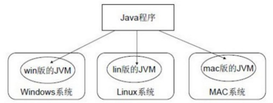 javabit格式怎么比较 java bit操作_Java_02