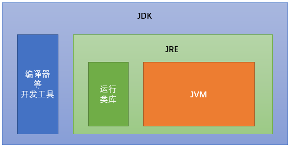 javabit格式怎么比较 java bit操作_Java_03