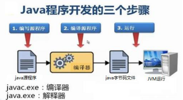 javabit格式怎么比较 java bit操作_javabit格式怎么比较_04