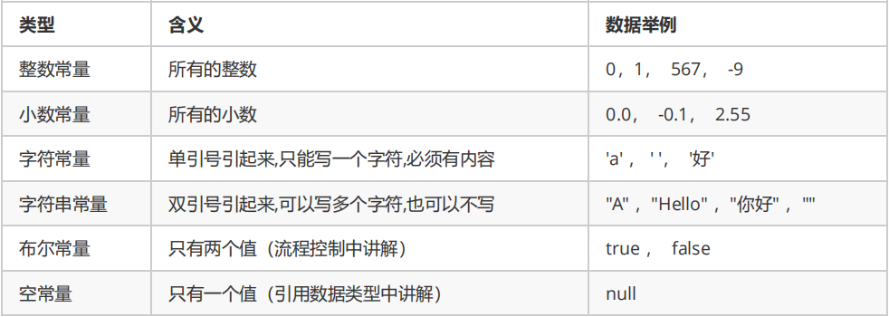 javabit格式怎么比较 java bit操作_数据类型_07