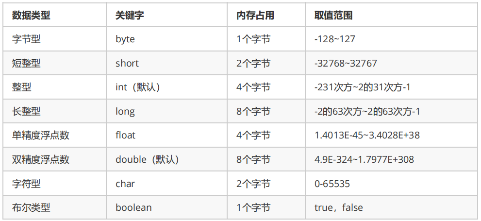 javabit格式怎么比较 java bit操作_javabit格式怎么比较_08