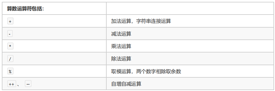 javabit格式怎么比较 java bit操作_数据类型_09