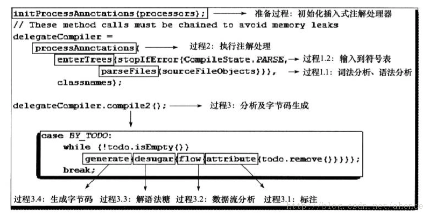 javac 编译javax javac 编译所有文件_Java_02