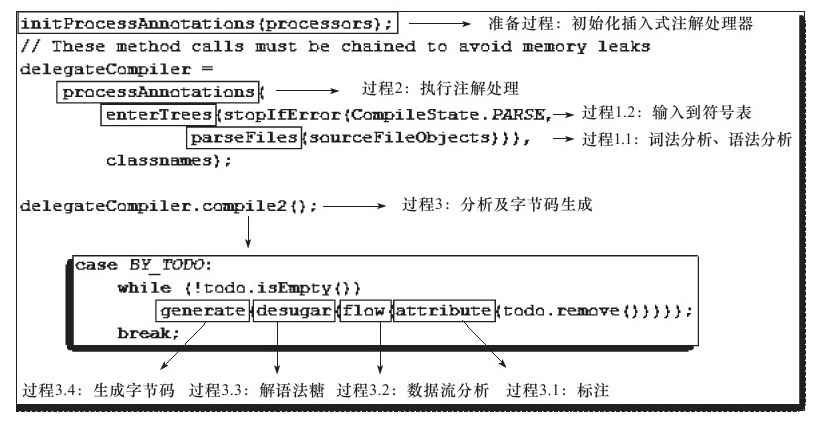 javac 编译依赖报错 javac编译过程 servicecompiler_语法树_02