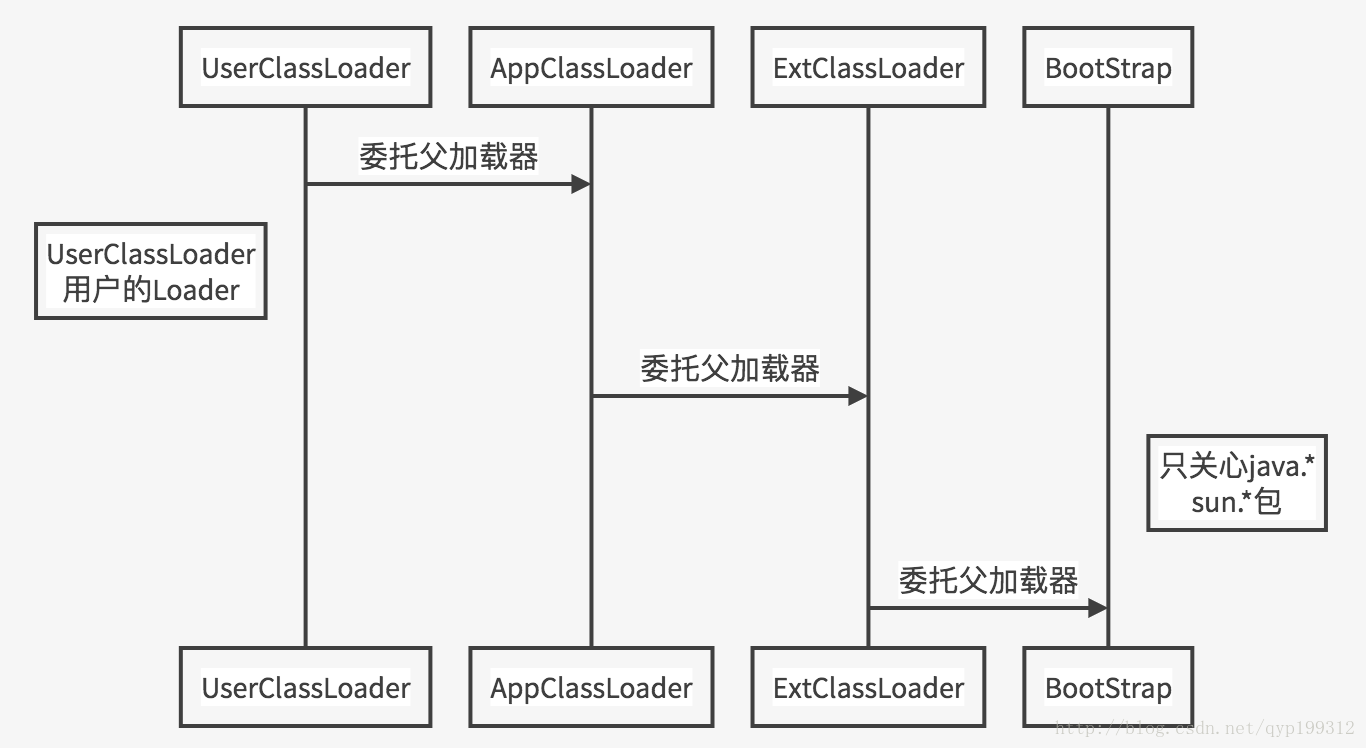 javaclass类加载机制 java类加载机制详解_javaclass类加载机制