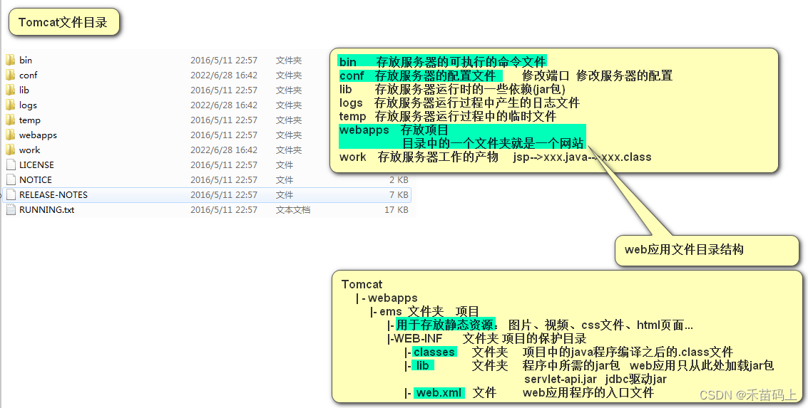 javaee中servlet javaee中servlet位于什么包下_javaee中servlet