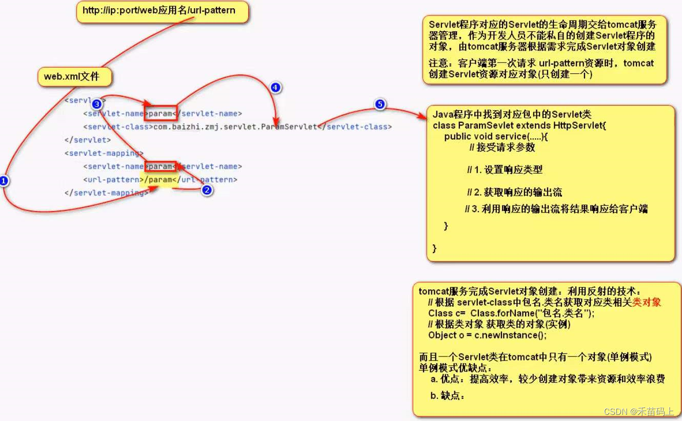 javaee中servlet javaee中servlet位于什么包下_java_04