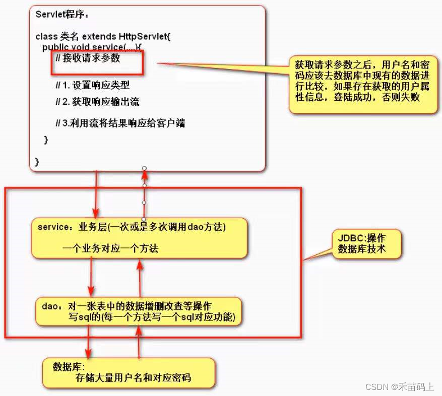 javaee中servlet javaee中servlet位于什么包下_tomcat_06