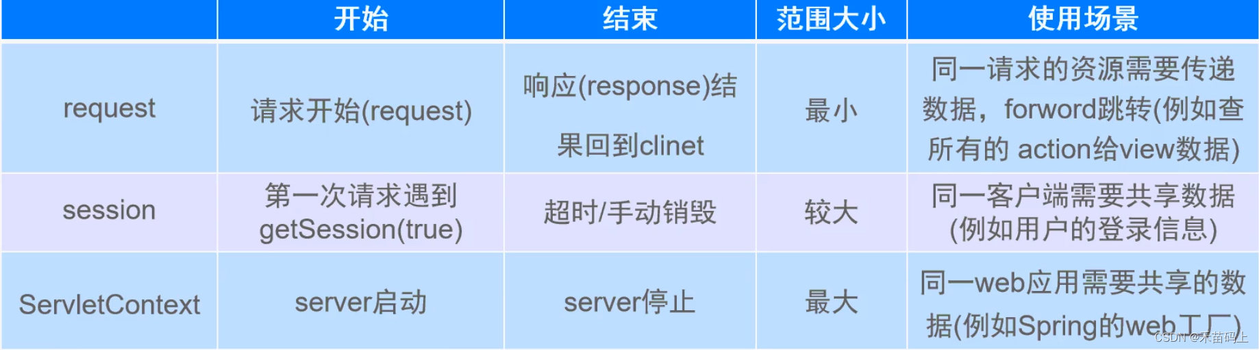 javaee中servlet javaee中servlet位于什么包下_tomcat_10