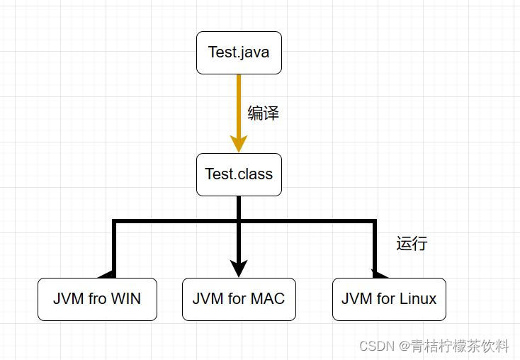 javaee入门文档 javaee基础_java