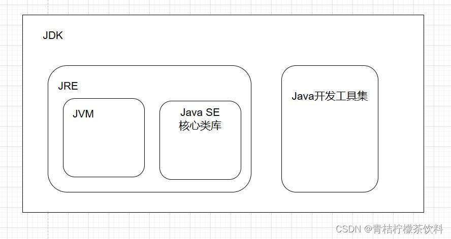 javaee入门文档 javaee基础_开发语言_02