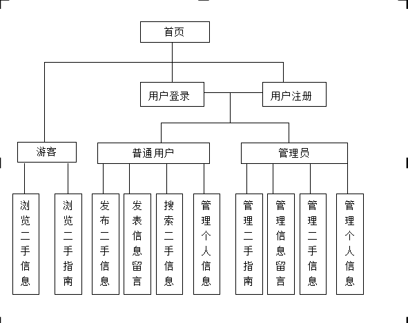 javaee大学生二手市场 java校园二手交易平台_数据库_02