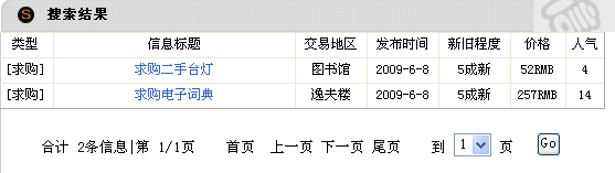 javaee大学生二手市场 java校园二手交易平台_mvc_06