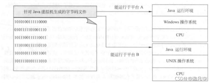 javaee知识点总结 javaee期末知识点_System