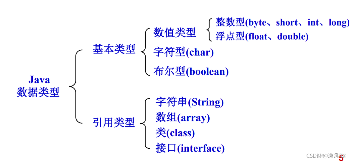 javaee知识点总结 javaee期末知识点_System_08