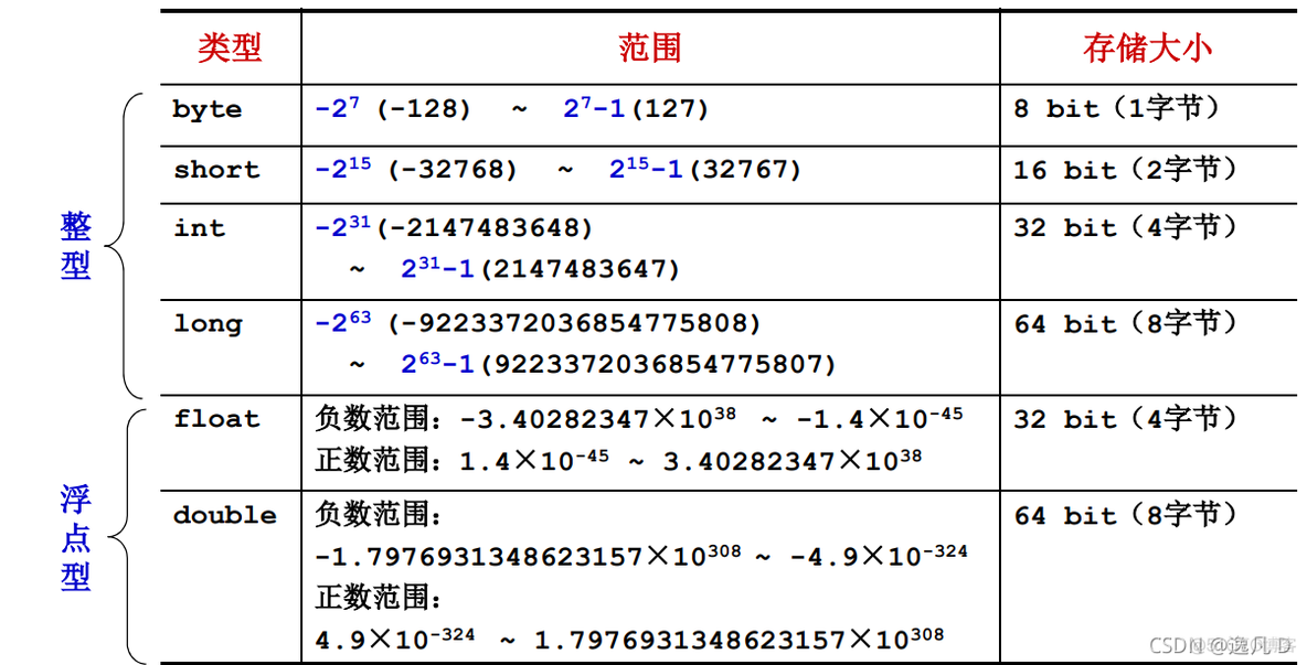 javaee知识点总结 javaee期末知识点_开发语言_09