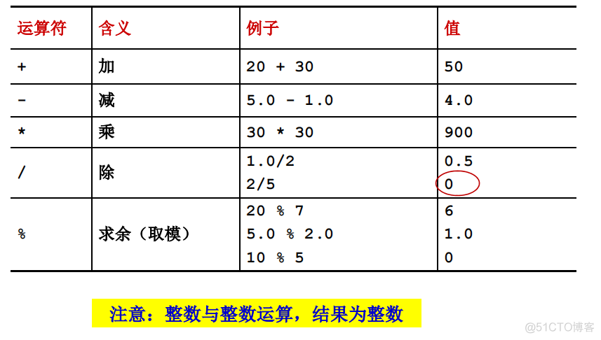 javaee知识点总结 javaee期末知识点_后端_10