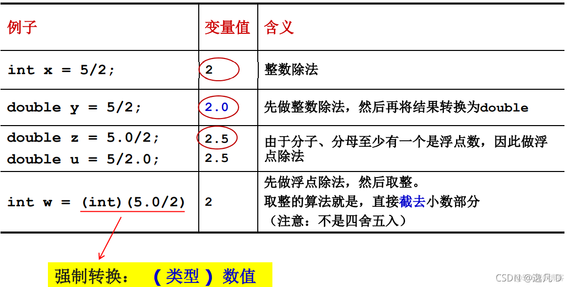 javaee知识点总结 javaee期末知识点_后端_11