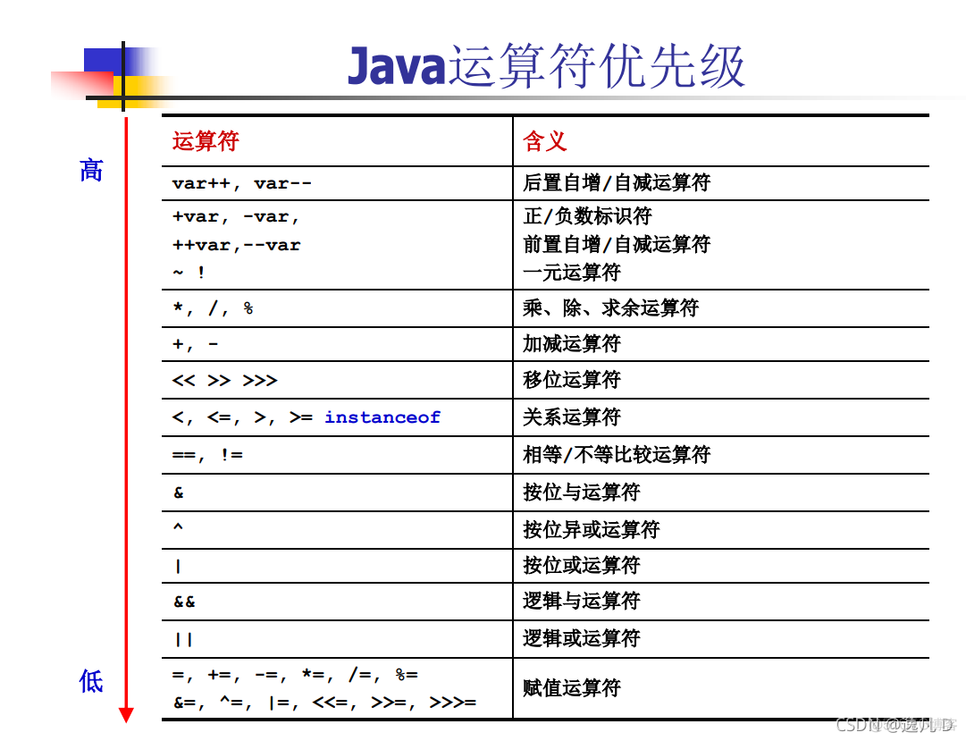 javaee知识点总结 javaee期末知识点_javaee知识点总结_18