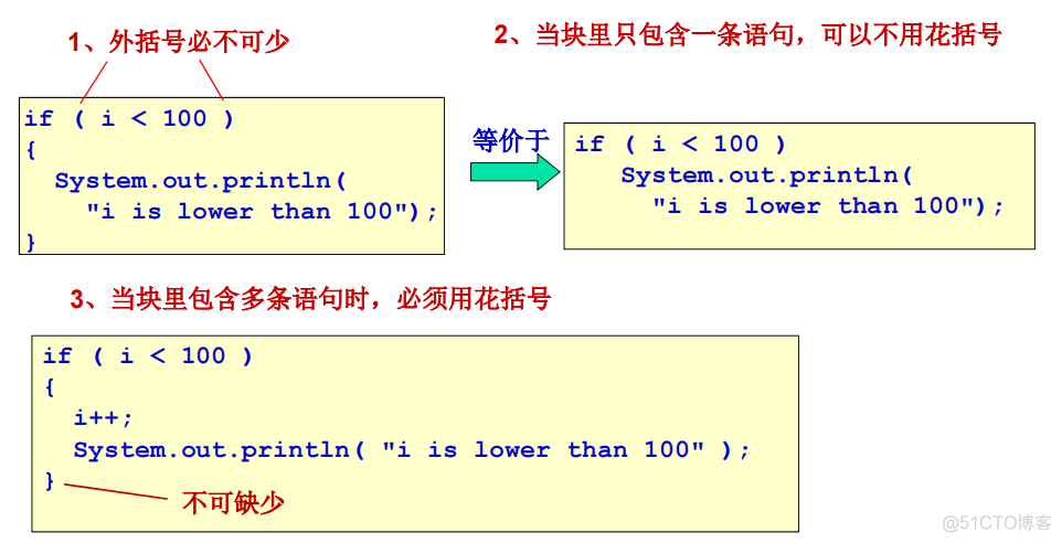 javaee知识点总结 javaee期末知识点_javaee知识点总结_19