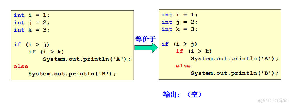 javaee知识点总结 javaee期末知识点_开发语言_21