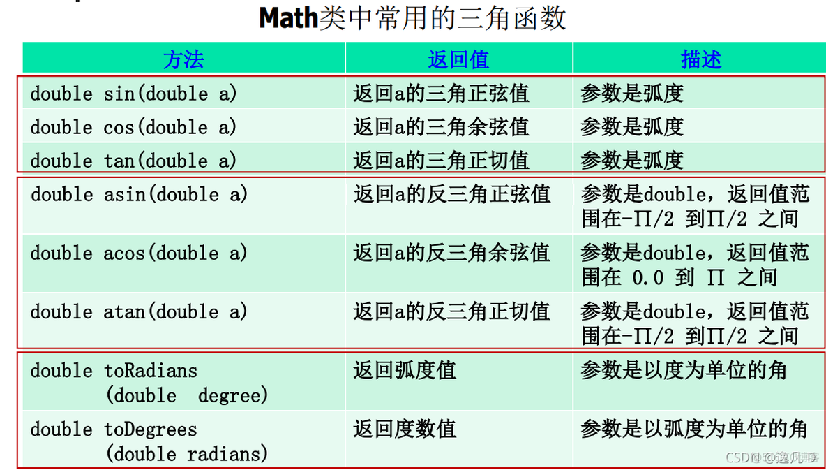 javaee知识点总结 javaee期末知识点_java_28