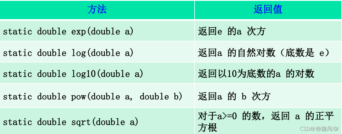 javaee知识点总结 javaee期末知识点_java_29