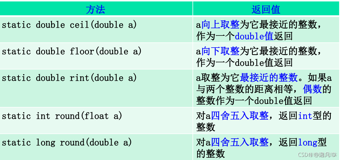 javaee知识点总结 javaee期末知识点_后端_30